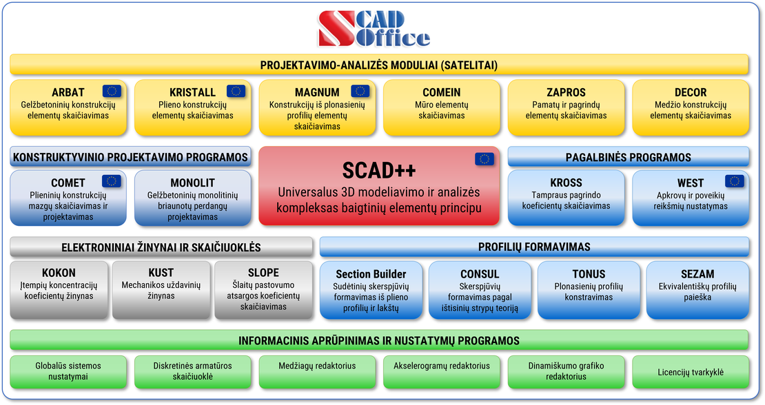 SCAD Office struktura 1110