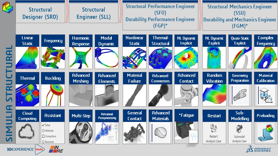 SIMULIA-Structures-2023(LT)
